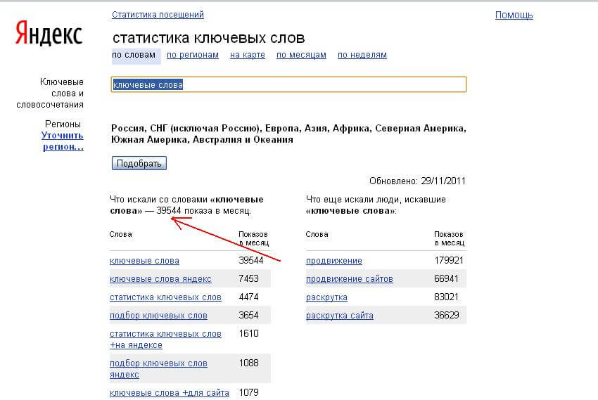 Новости по ключевым словам. Статистика ключевых слов на Яндексе.